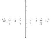 small trig graph