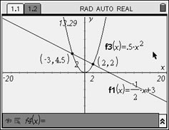 intersection points