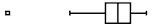 box plot modified