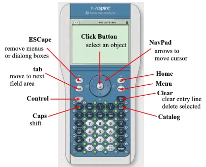 Labeled Screen